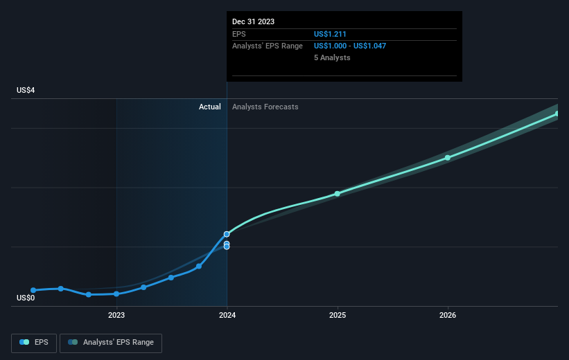 earnings-per-share-growth