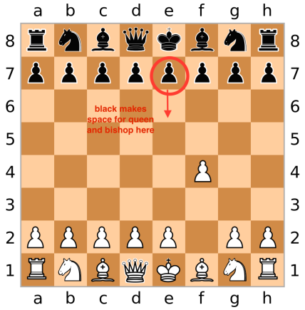 428px x 435px - How To Win A Chess Match In Just 2 Moves