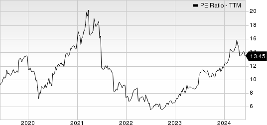 Reliance, Inc. PE Ratio (TTM)