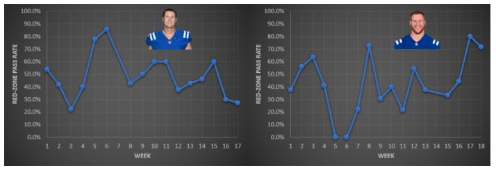 Fantasy Football Rankings & Tiers Visualization: NFL Preseason Week 3  (2023)