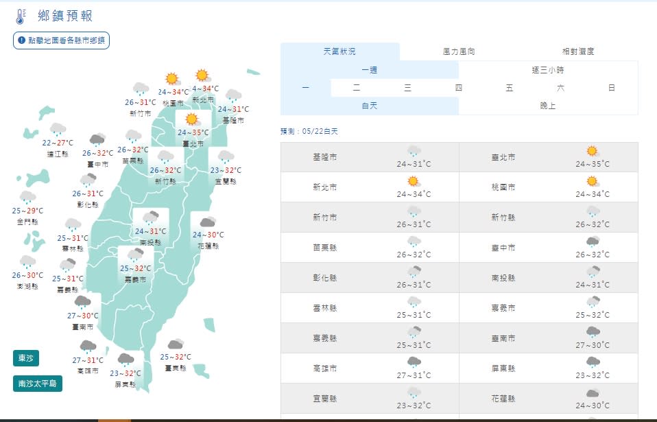 今日氣象預報，台北新北桃園降10度。（圖／中央氣象局）