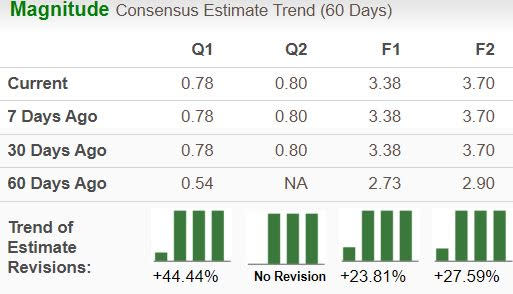 Zacks Investment Research