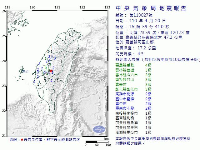 今（20）日15時59分，嘉義縣發生規模4.3地震。（圖／翻攝自中央氣象局）