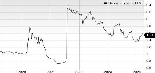 Northeast Community Bancorp Inc. Dividend Yield (TTM)