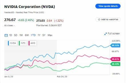 ¿Tiene Nvidia poder de fijación de precios sobre la IA?