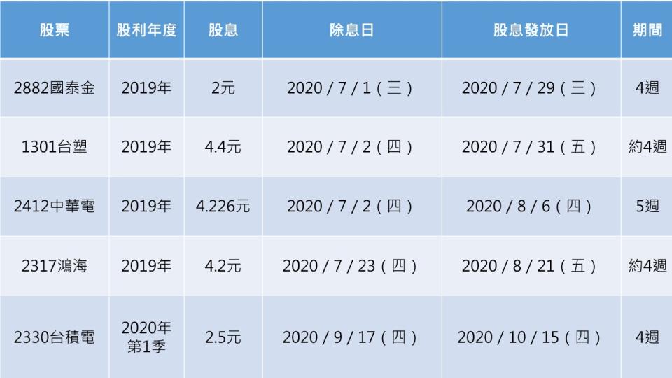 資料來源：富聯網 註：以上純粹舉例，不代表推薦個股！