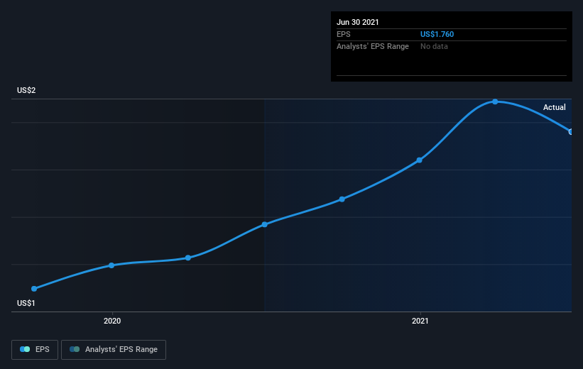 earnings-per-share-growth