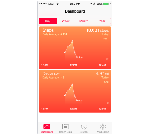 iOS 8 HealthKit dashboard