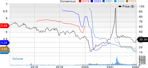 ViacomCBS Inc. Price and Consensus