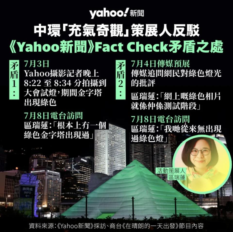 《Yahoo 新聞》Fact Check 區瑞蓮言論矛盾之處