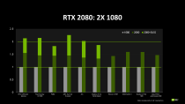 It's clear that NVIDIA's newly announced 20-series GPUs are incredibly