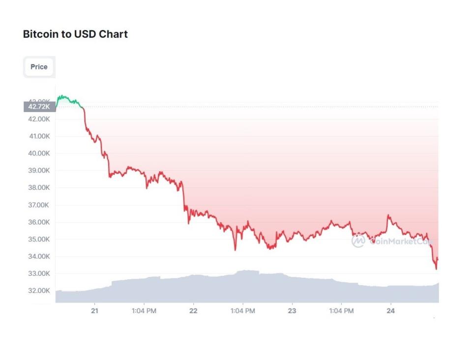  (CoinMarketCap)