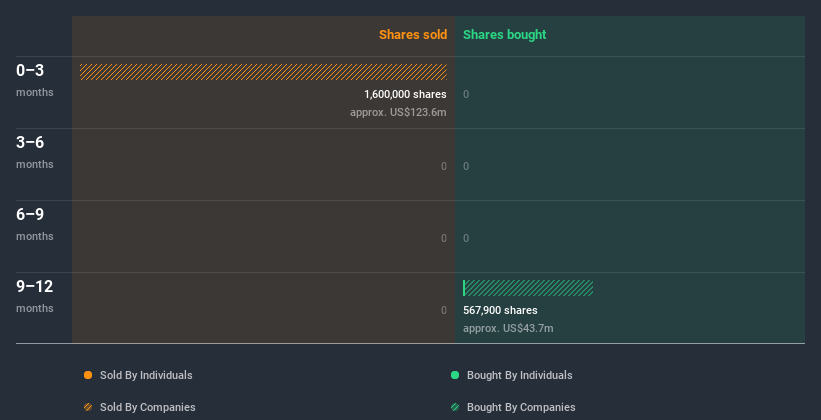 insider-trading-volume