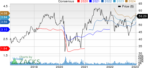 CocaCola Europacific Partners Price and Consensus