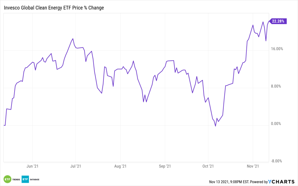 PBD Chart