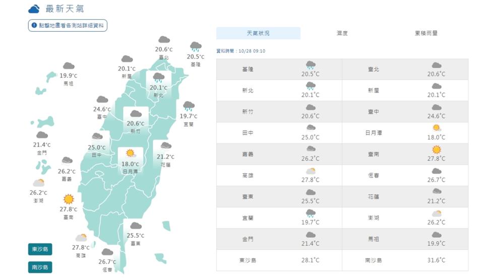 中央氣象署預報，28日北台灣整天溼涼，中南部及花東地區白天舒適，早晚偏涼，晚上降雨將趨緩。（圖取自中央氣象署網站）