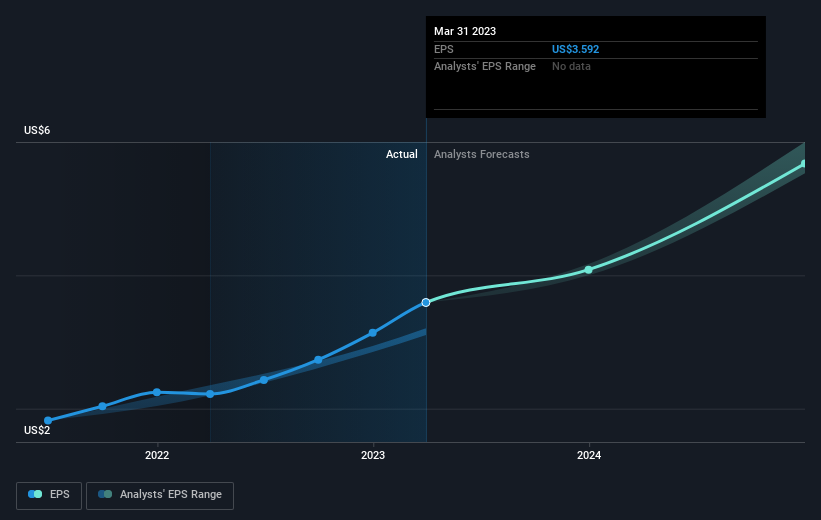 earnings-per-share-growth