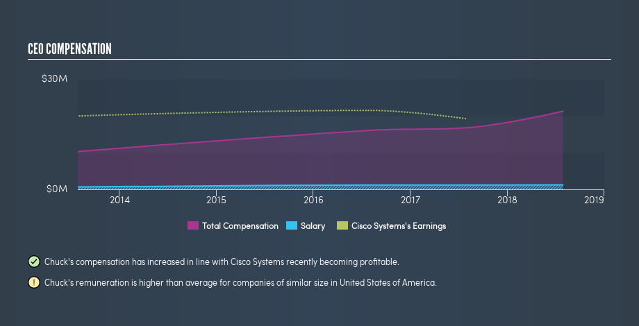 NasdaqGS:CSCO CEO Compensation, June 17th 2019