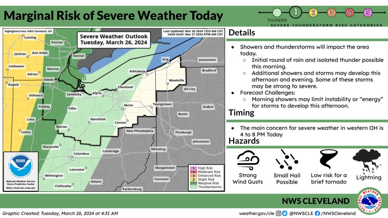 Northern Ohio is under a 'slight' risk for severe storms on Tuesday.