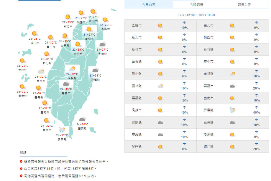 （取自氣象局網站）