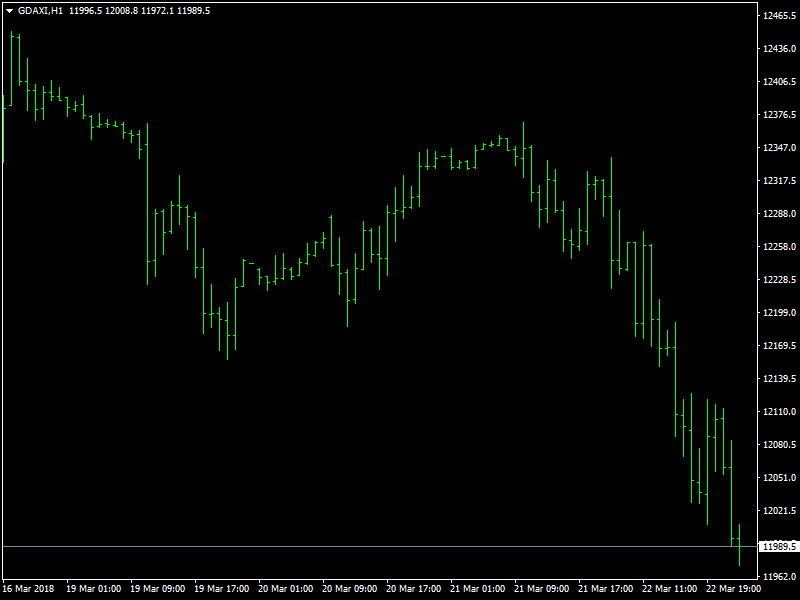 DAX Hourly