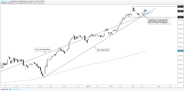 Watch the DAX, It Could Be on the Verge of a Big Move