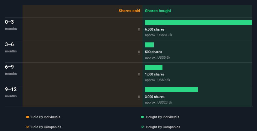 insider-trading-volume