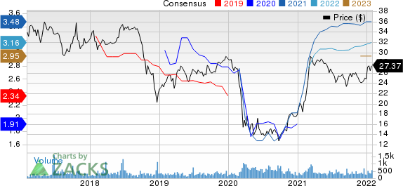 Midland States Bancorp, Inc. Price and Consensus