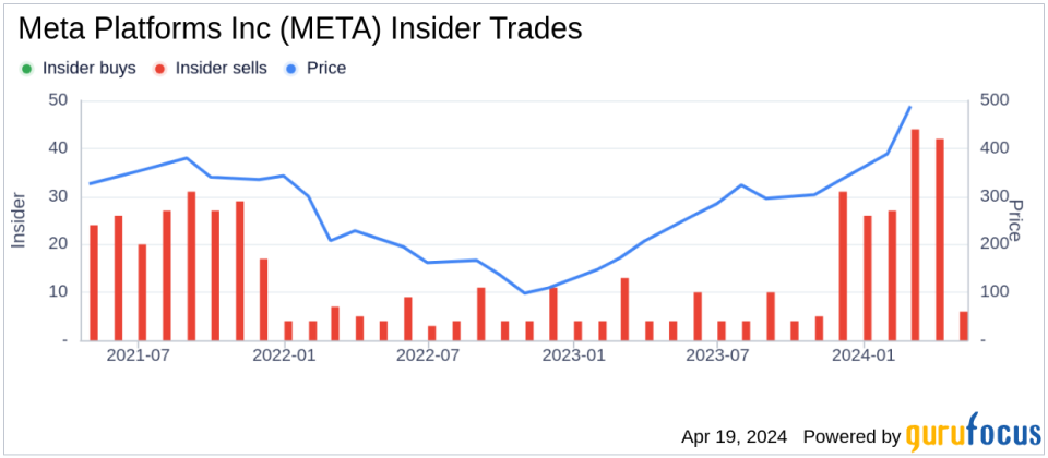 Meta Platforms Inc's Chief Legal Officer Jennifer Newstead Sells Company Shares