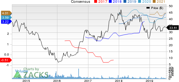 Navistar International Corporation Price and Consensus