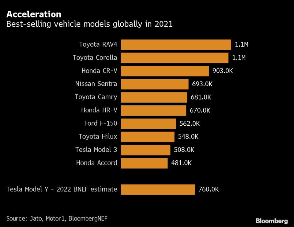 Source: Bloomberg