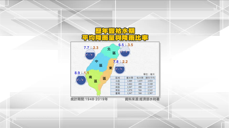 &#x005c08;&#x008a2a;&#x00ff0f;&#x00300c;&#x00767e;&#x005e74;&#x005927;&#x0065f1;&#x00300d;&#x007684;&#x006c23;&#x005019;&#x006311;&#x006230;&#x003000;&#x006c34;&#x005229;&#x007f72;&#x009762;&#x0081e8;&#x007f3a;&#x006c34;&#x005669;&#x005922;&#x009760;&#x00300c;&#x0073cd;&#x0073e0;&#x004e32;&#x008a08;&#x00756b;&#x00300d;