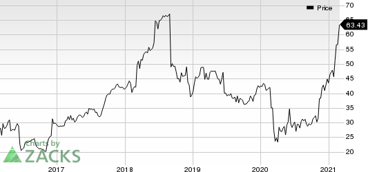 KornFerry International Price