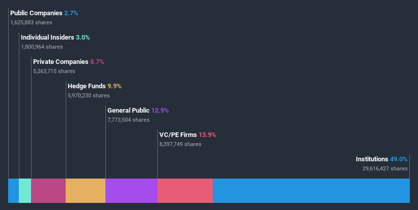 ownership-breakdown