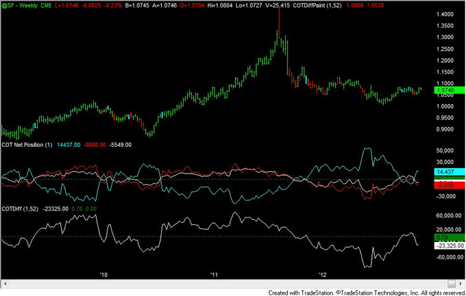 FOREX_Analysis_Yen_Positioning_Remains_Similar_to_2010_to_2012_Turns_body_chf.png, FOREX Analysis: Yen Positioning Remains Similar to 2010 to 2012 Turns