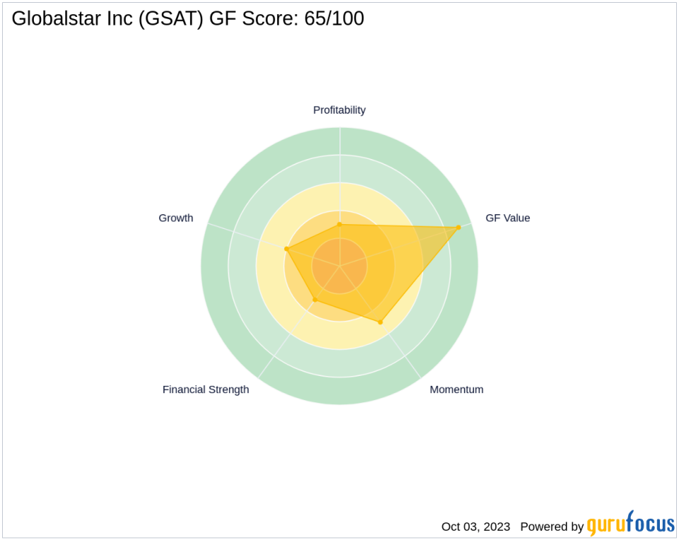 Globalstar Inc (GSAT): A Deep Dive into Its Performance Potential