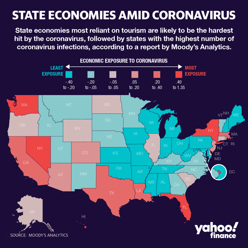 (Graphic: David Foster/Yahoo Finance)