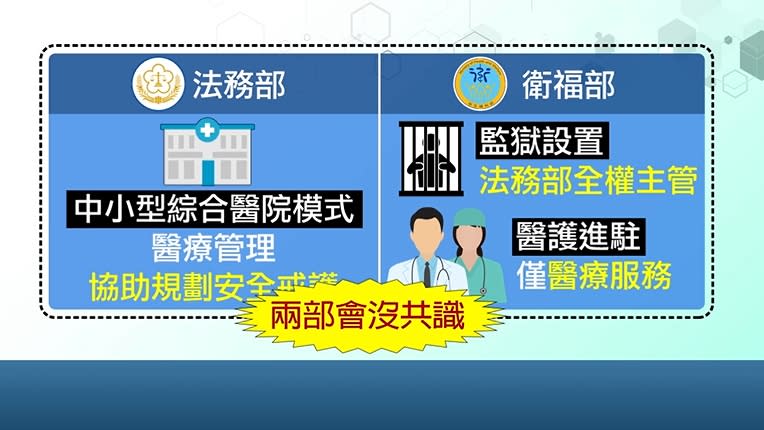 兩部會2年前就拋出建議，討論過後沒共識。（圖／東森新聞）