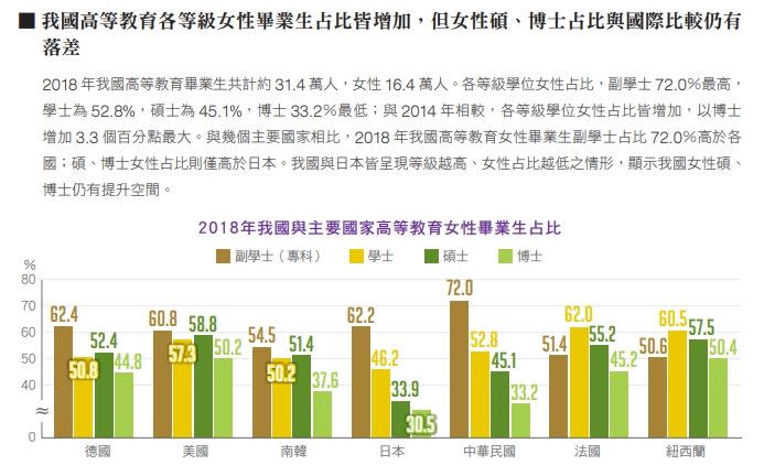 行政院５日發布2021年性別圖像。（圖／翻攝自政院性平處）