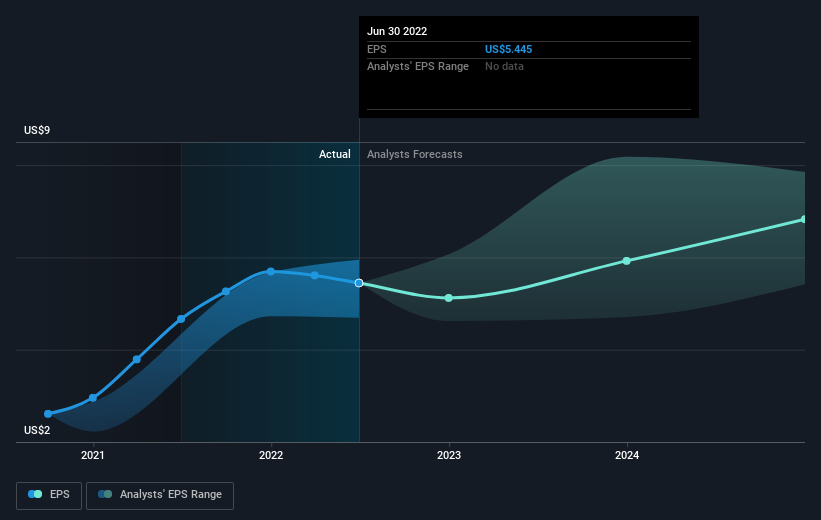 earnings-per-share-growth