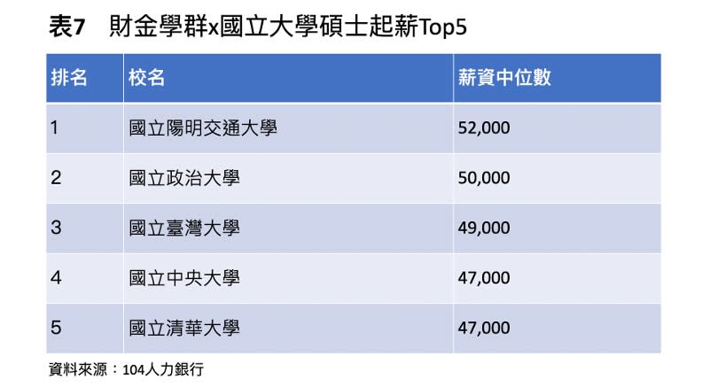 104人力銀行提供