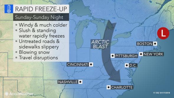 static rapid freeze up 1/18 