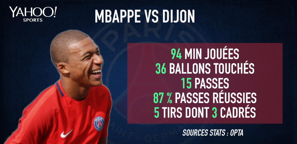 Les stats de Mbappé à Dijon.