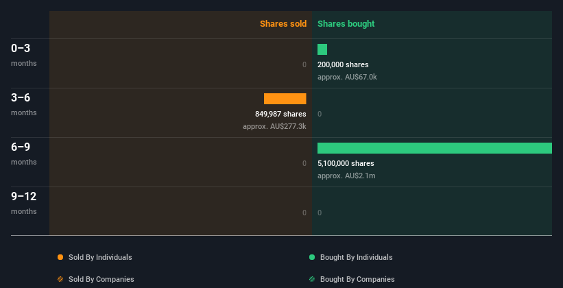 insider-trading-volume