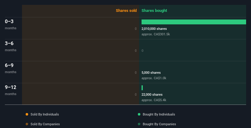 insider-trading-volume