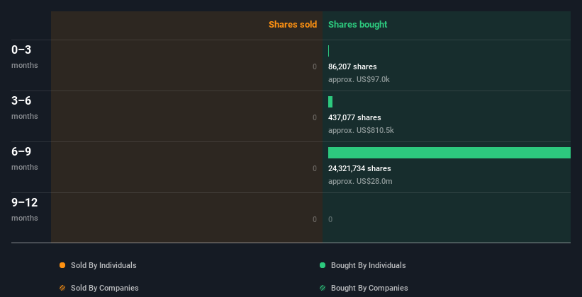 insider-trading-volume