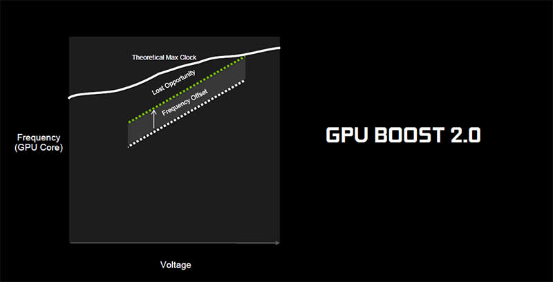 NVIDIA GPU Boost 2.0