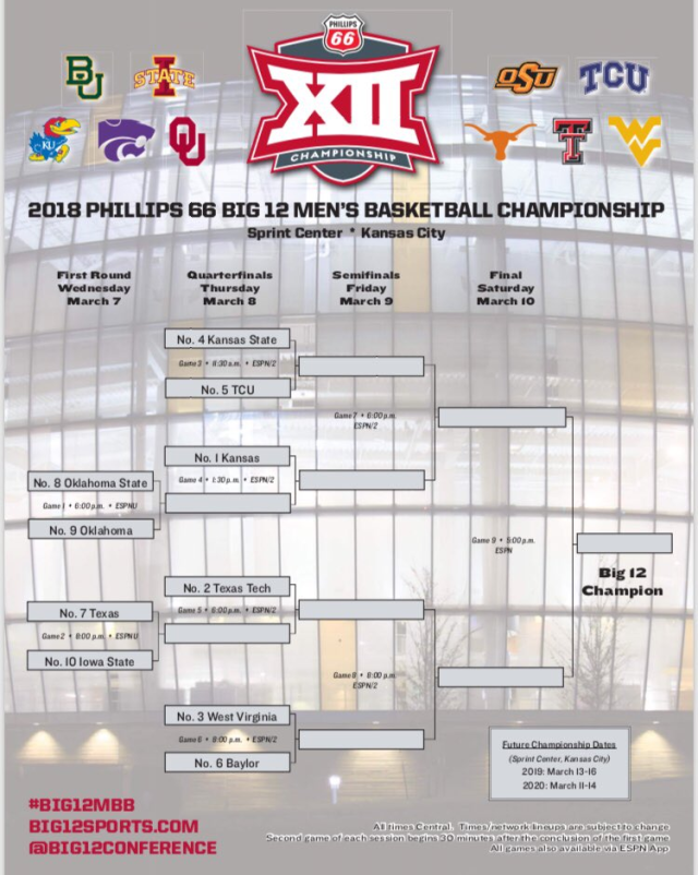 2018 Big Ten Conference Men's Basketball Tournament - Big Ten Conference