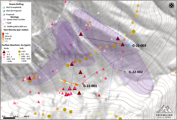 Snowline Gold Corp., Wednesday, August 24, 2022, Press release picture