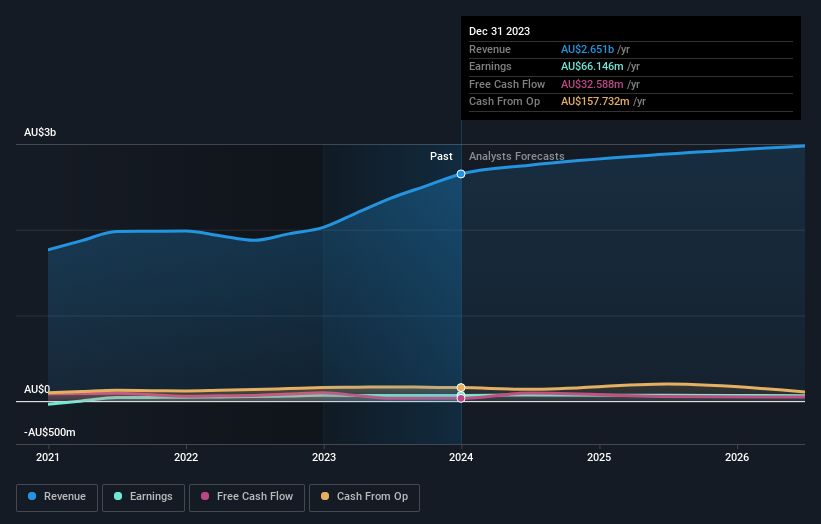 earnings-and-revenue-growth